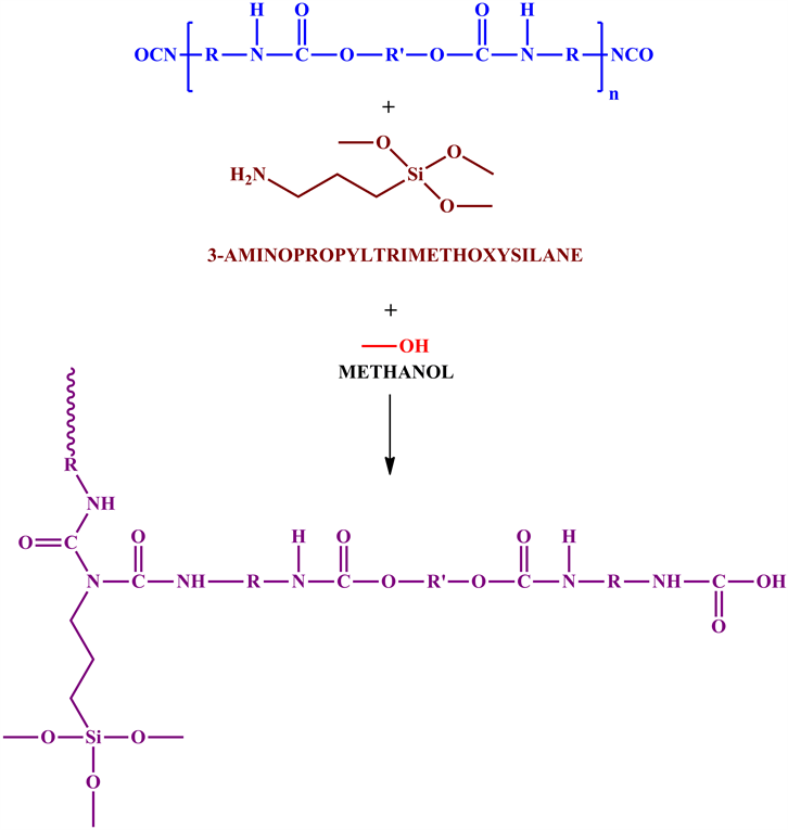 Silane Terminated Prepolymers An Alternative to Silicones and