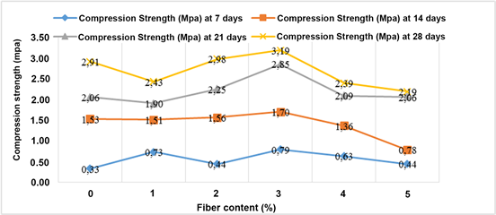 compressive strength of cement plaster