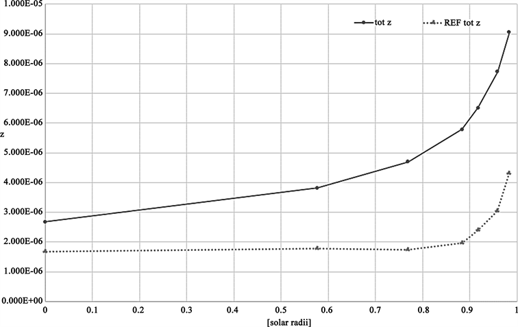 redshift equation z redshift equation z