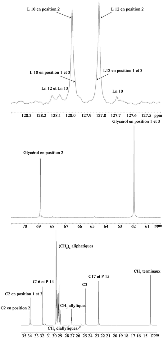 Quantitative Measurement of the Chemical Composition of Fatty Acid of