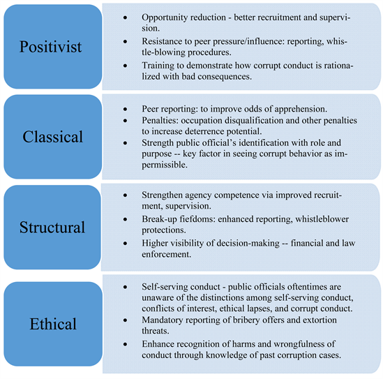 classical vs positivist criminology