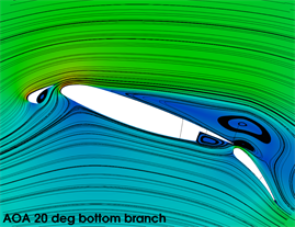Dynamic Stall on High-Lift Airfoil 30P30N in Ground Proximity