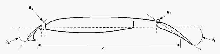 Dynamic Stall on High-Lift Airfoil 30P30N in Ground Proximity