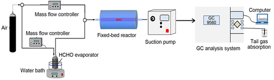 Hydroxyl Enhanced Structured Pt/Nix/a-AlOOH Catalyst for Hydroxyl Enhanced Structured Pt/Nix/a-AlOOH Catalyst for