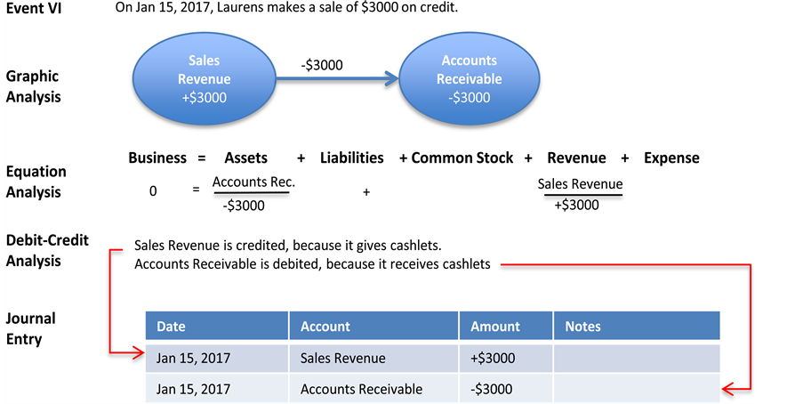 Cashlet Theory: Discovering the Nature of Accounting