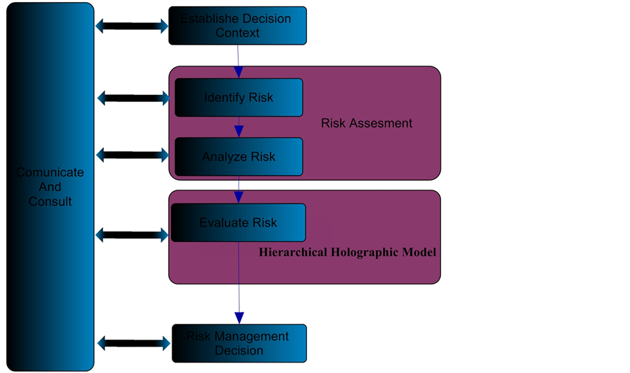 Risk modeling Risk modeling