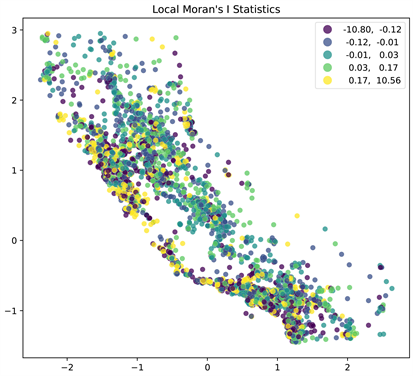 Spatial Heterogeneity Modeling Using Machine Learning Based Spatial Heterogeneity Modeling Using Machine Learning Based