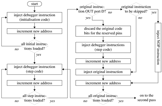 Autonomous on-Chip Debugging for Sensors Based on AVR Microcontrollers