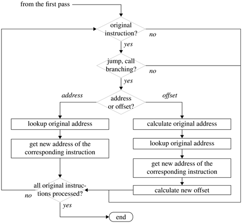 Autonomous on-Chip Debugging for Sensors Based on AVR Microcontrollers