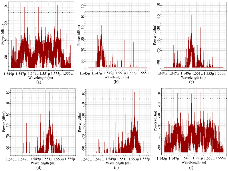 Study of Radio over Fiber Transmission with a Single Line in Ring ...