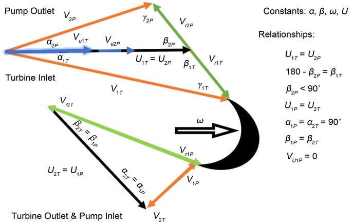 audition opkald champignon Simulink/MATLAB Model for Assessing the Use of a Centrifugal Pump as a  Hydraulic Turbine
