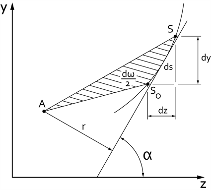 General Stiffness Matrix for a Thin-Walled, Open-Section General Stiffness Matrix for a Thin-Walled, Open-Section