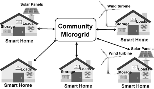 design a dc micro grids for residential house
