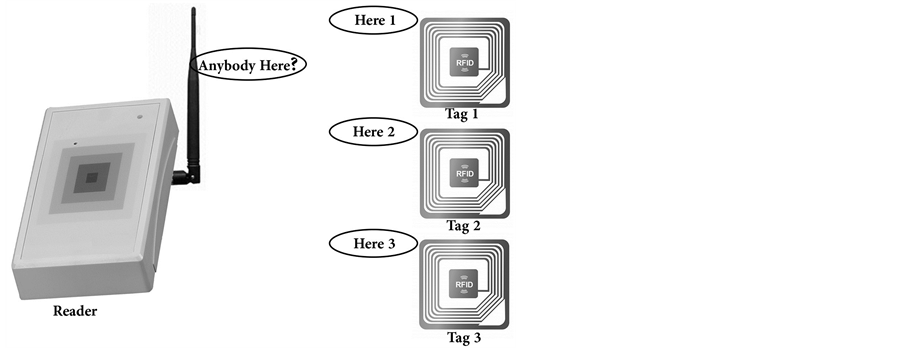 The Possibility of Using RFID System to Automate and Integrate the ... Circuit Diagram