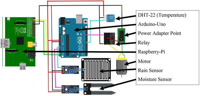 Design and Development of Weather Monitoring and Controlling System for ...