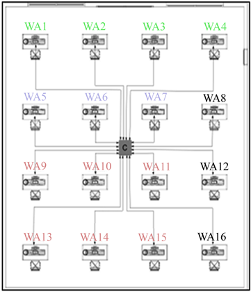 Schematic diagram for the smart lighting control system