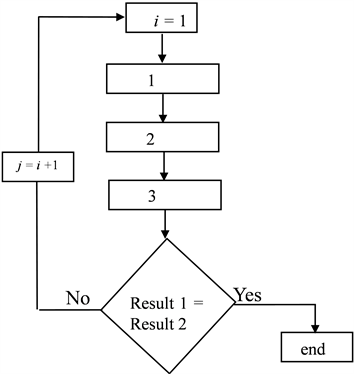 Development of Information Triangulation Method for Prediction of ...