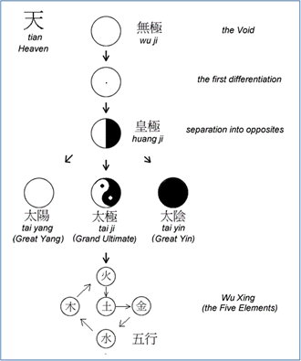 Tao and Golden Ratio: A Scientific View of Contemporary Acupunctural  Principles through Geometry