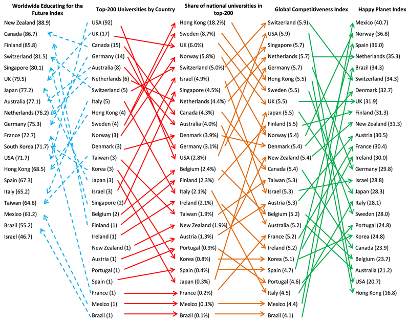 Information Literacy Models And Comparison Chart