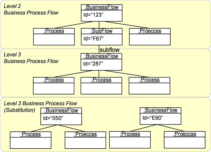 A Metamodel-Driven Business Process Modeling Methodology and Its ...