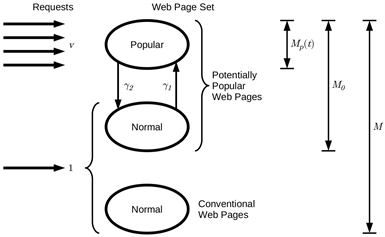 Framework to Model User Request Access Patterns in the World Wide Web