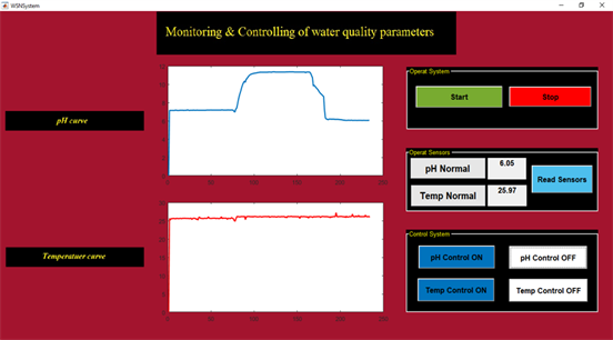 Efficient Approach for Monitoring and Controlling Water Parameters ...