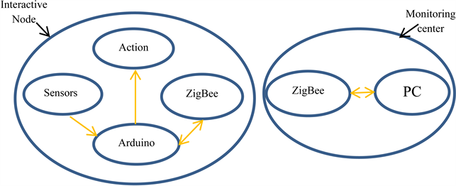 Efficient Approach for Monitoring and Controlling Water Parameters ...