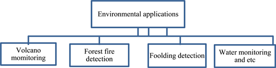 Efficient Approach for Monitoring and Controlling Water Parameters ...