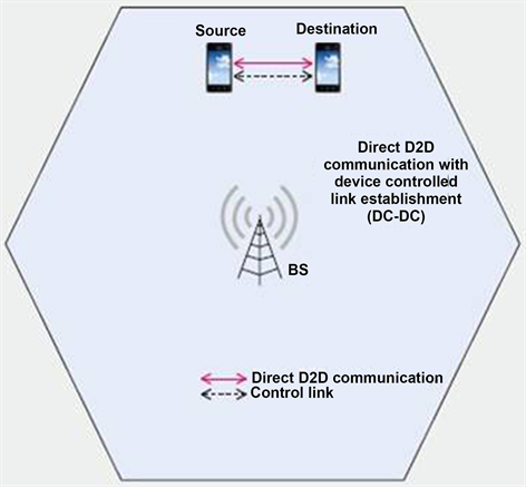 コンピュータ・IT 5G CORE NETWORKS Powering Digitalization Amazon.com: 5G Core Networks: Powering Digitalization