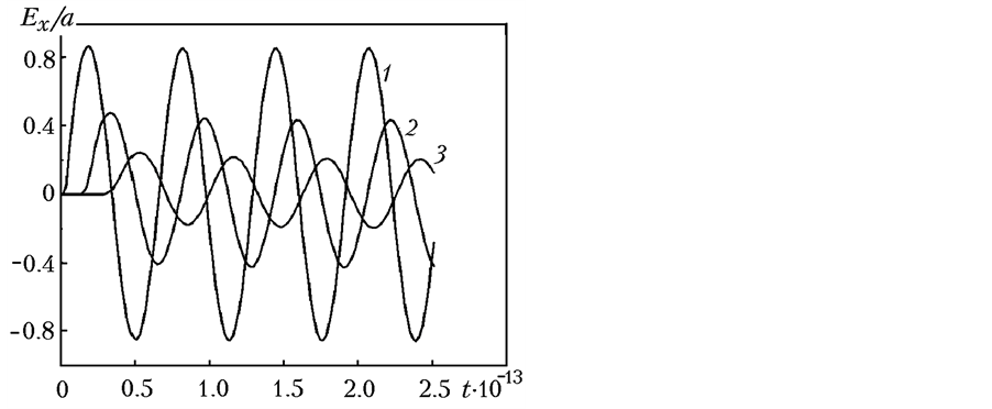 Electrodynamics of Inhomogeneous (Laminated, Angular) Structures