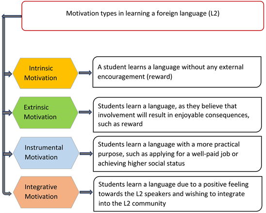 EFL Elementary Teachers: Communicative language teaching for