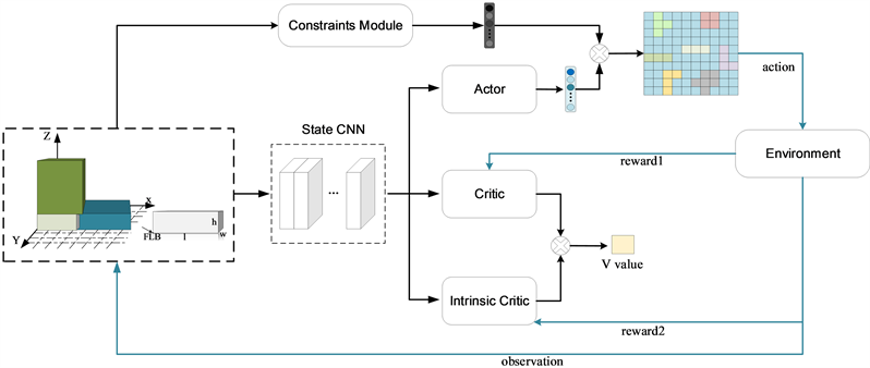 Online 3D Packing Problem Based on Bi-Value Guidance