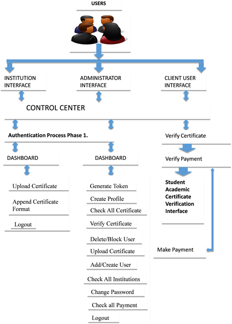 Verified Certificates