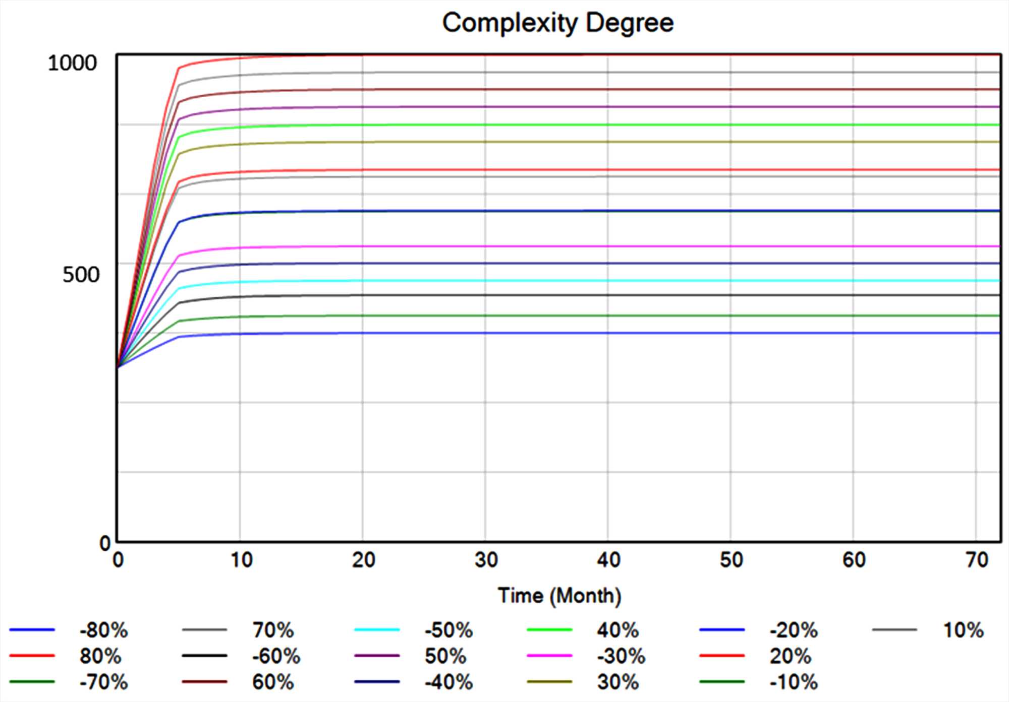 Understanding Complexity at the Pre-Construction Stage of Project ...