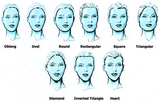 The Relationship Between Personality Traits And Face Shapes In Chinese The Relationship Between Personality Traits And Face Shapes In Chinese