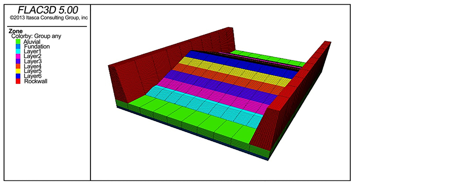 triangular group flac3d triangular group flac3d