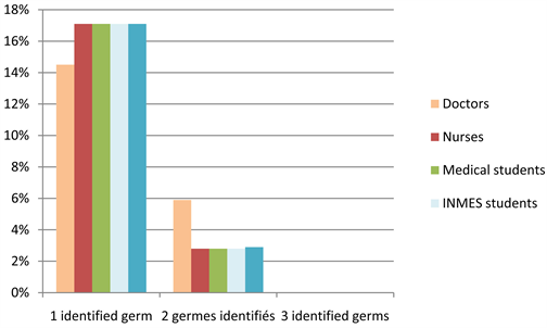 Emojis in public health and how they might be used for hand hygiene and  infection prevention and control, Antimicrobial Resistance & Infection  Control