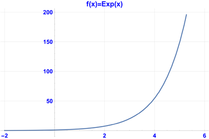 Euler's Number (e) Explained, and How It Is Used in Finance