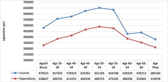 The Impacts of Population Aging on Saving, Capital Formation, and ...