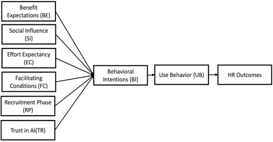 Exploring the Applicability of Artificial Intelligence in 