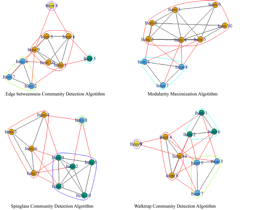 Alleviating the Cold Start Problem in Recommender Systems Based on ...