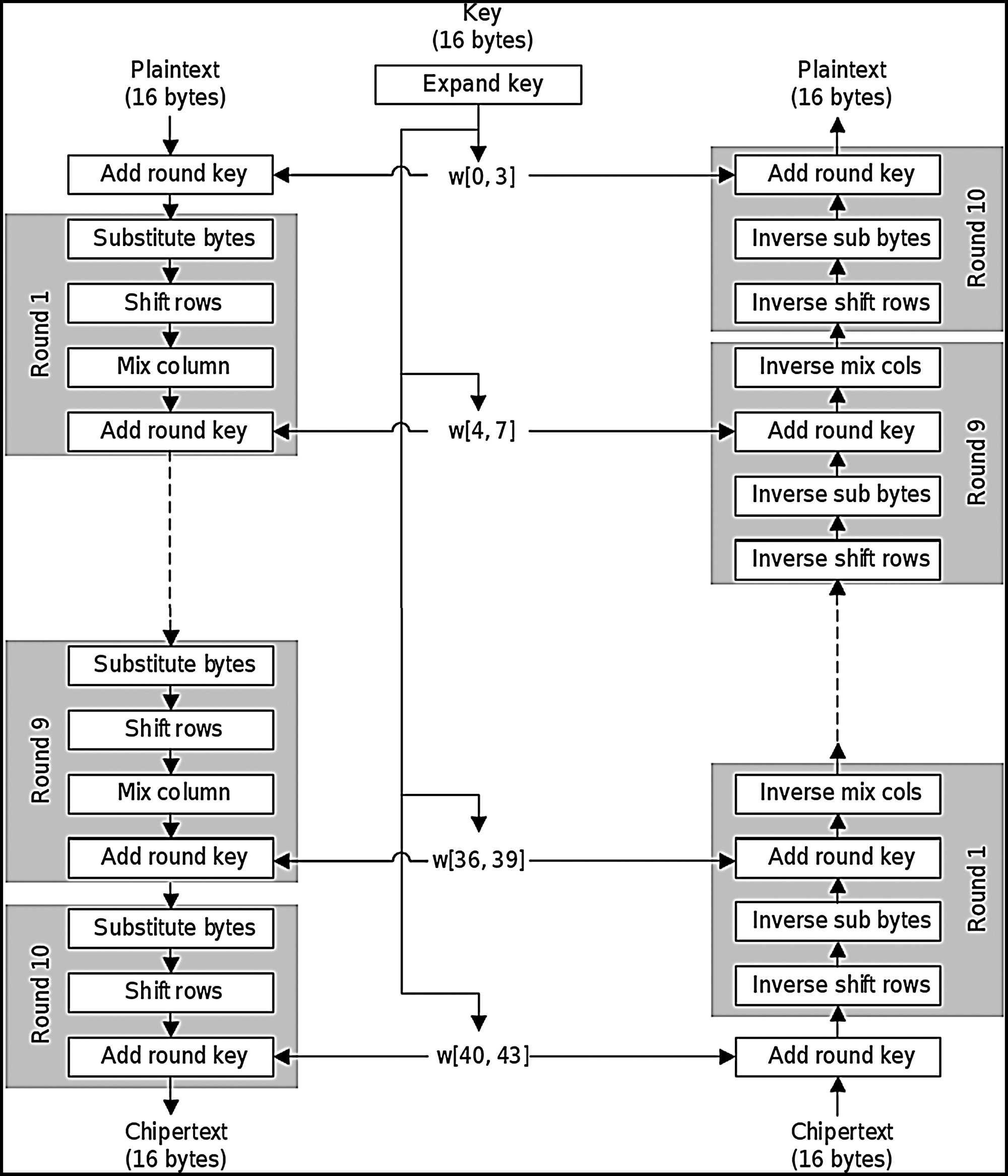 Enhancing Video Steganography Techniques Using Hybrid Algorithms