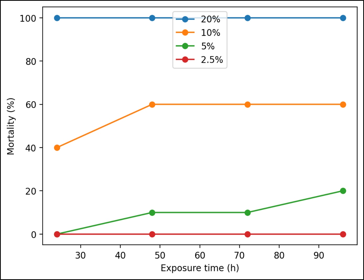 cm 100 cigarette license application form: Fill out & sign online Evaluation of Acute Toxicity of