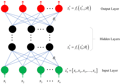 Channel Estimation with an Interpolation Trained Deep Neural Network