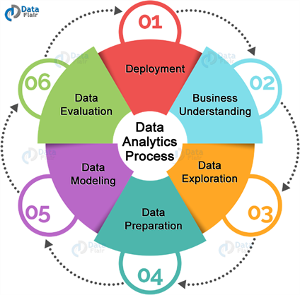 steps of big data analytics