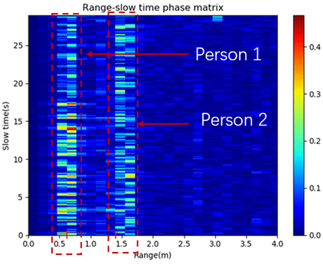 PDF) Millimeter-Wave Radar-Based Elderly Fall Detection Fed by One