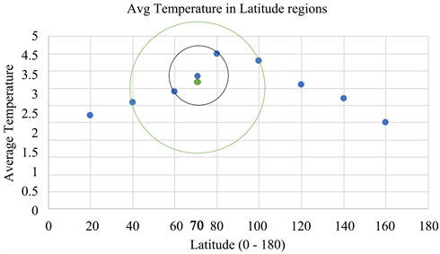 Using Python to Predict Global City Temperatures for 400+ Cities