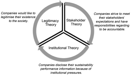 literature review on legitimacy theory