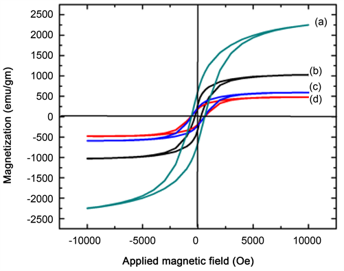 期間限定特別価格 HAP/f-MWCNTs/Cobalt Ferrites Nano Composites Synthesis and 趣味・スポーツ・実用