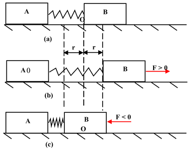 Improved PI hysteresis model with one-sided dead-zone operator for